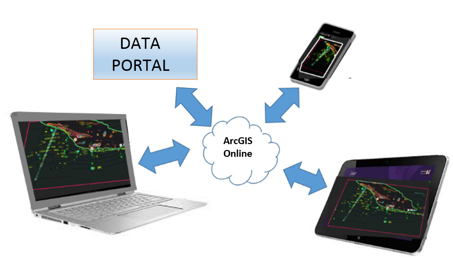 arcgis